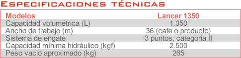 Especificaciones tecnicas Lancer 1350
