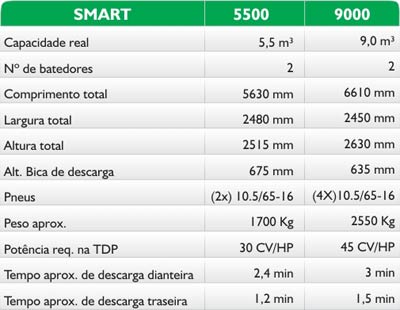 Especificaciones Tecnicas Smart 5500, Smart 9000
