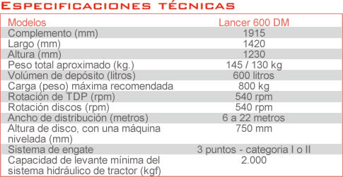 Especificaciones tecnicas Lancer 600 DM