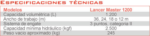 Especificaciones Tecnicas Lancer Master 1200