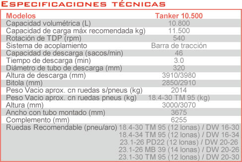 Especificaciones Tecnicas Jan Tanker 10500