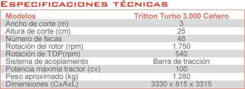 Especificaciones tecnicas Tritton Turbo 3000 Carreño JAN