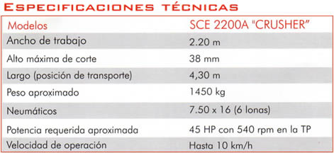 Especificaciones Tecnicas SCE 2200A Crusher