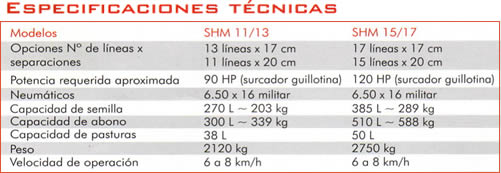 Especificaciones Tecnicas  SHM Pastagem 11/13 15/17